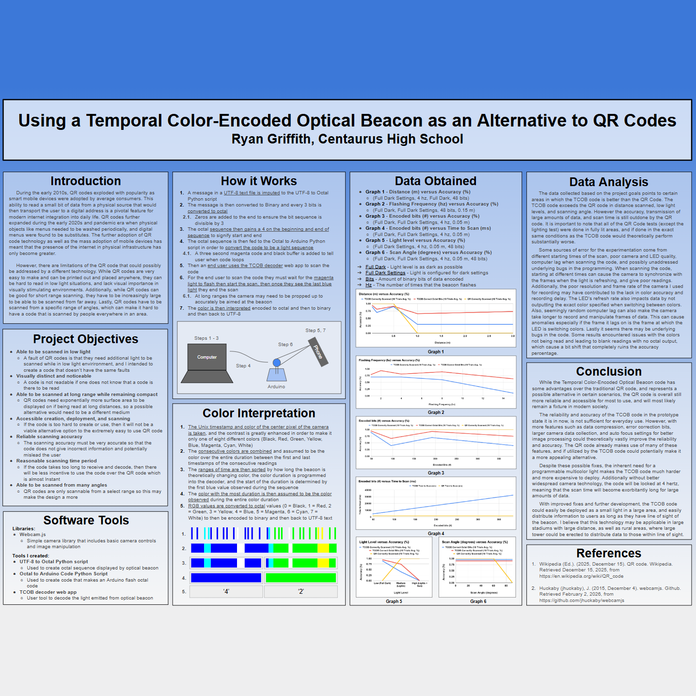 TCOB Code - Ryan Griffith